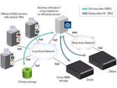 Acronis Backup for VMware