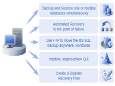 Acronis Backup Advanced for SQL