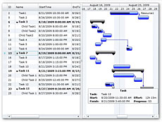 Silverlight Gantt Package授權購買