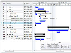 WPF Gantt Package授權(quán)購買