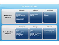 Vmware vSphere