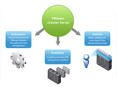 Vmware vCenter Sever授權(quán)購(gòu)買(mǎi)