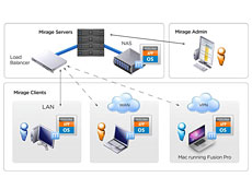 VMware Horizon Mirage授權(quán)購買