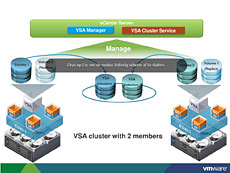 VMware vSphere Storage Appliance