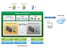 VMware vCloud Director