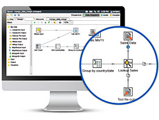 Pentaho Data Integration