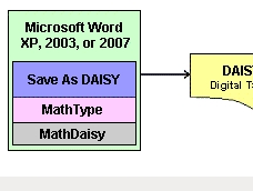 MathDaisy