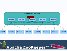 Zookeeper授權(quán)購買