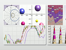 Nevron 3DChart for ActiveX授權(quán)購買