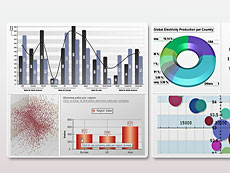 Nevron Chart for SharePoint授權購買