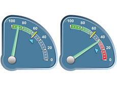 Nevron Gauge for SharePoint