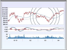 Chart FX Client Server授權(quán)購買