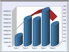 Chart FX for Internet授权购买