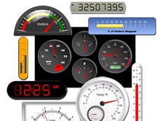 Chart FX Gauges