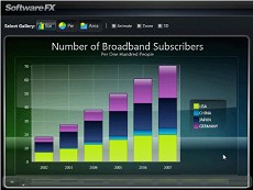 Chart FX for WPF授權(quán)購買