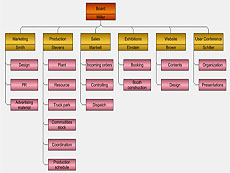 VARCHART XTree