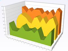 Xceed Chart?for?WinForms