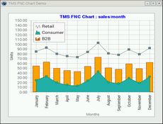 TMS FNC Chart