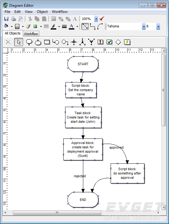 Workflow definition