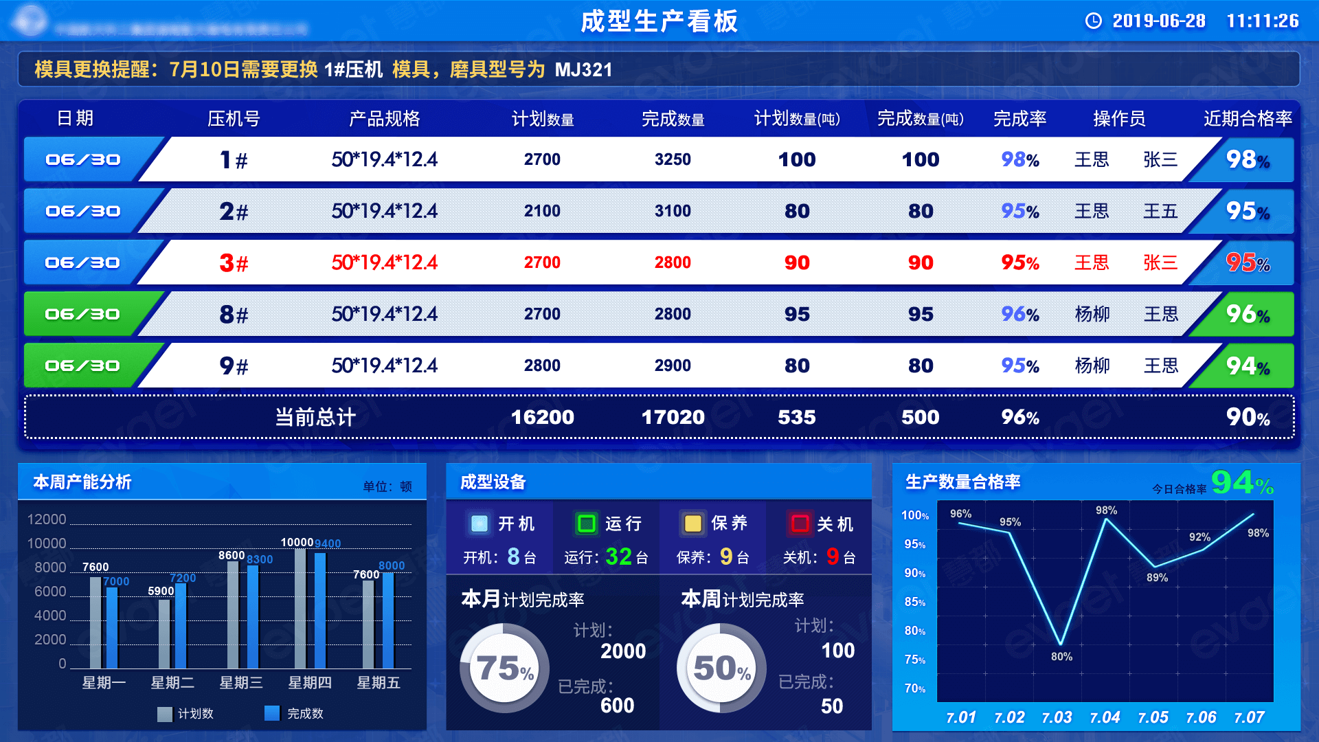 车间看板 生产看板 电子看板 看板系统 大屏看板 看板软件 慧都现场可视化解决方案 慧都网