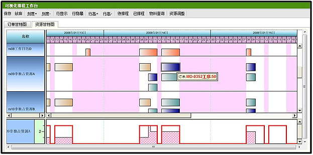 生产排程,智能排除
