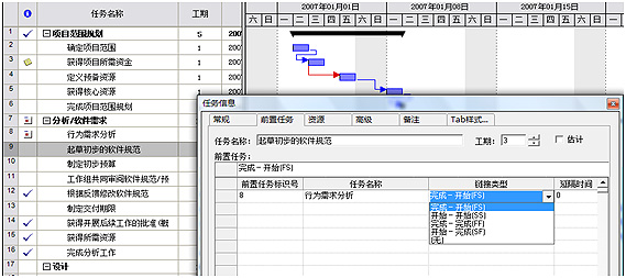 甘特图,Xgantt,时间刻度,横道图