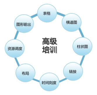 甘特图控件XGANTT高级培训