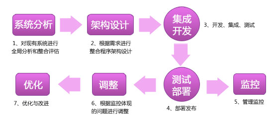 甘特图控件XGantt现场实施