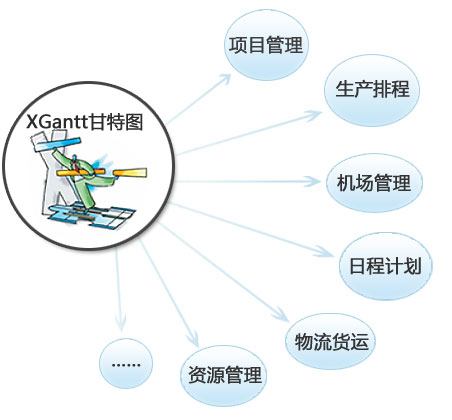 xgantt甘特图二次开发